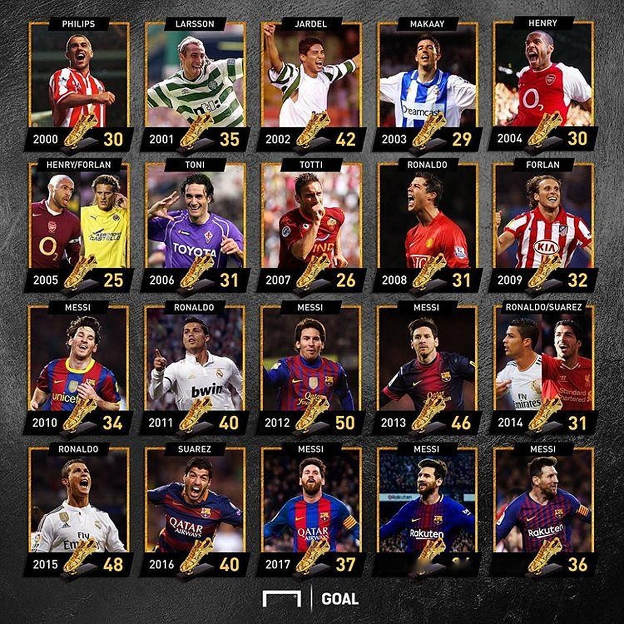 弗拉霍维奇在尤文前20场欧冠打入9球，仅次于C罗和伊瓜因（弗拉霍维奇欧冠为尤文出战前20场轰入9球，效率仅逊C罗、伊瓜因）